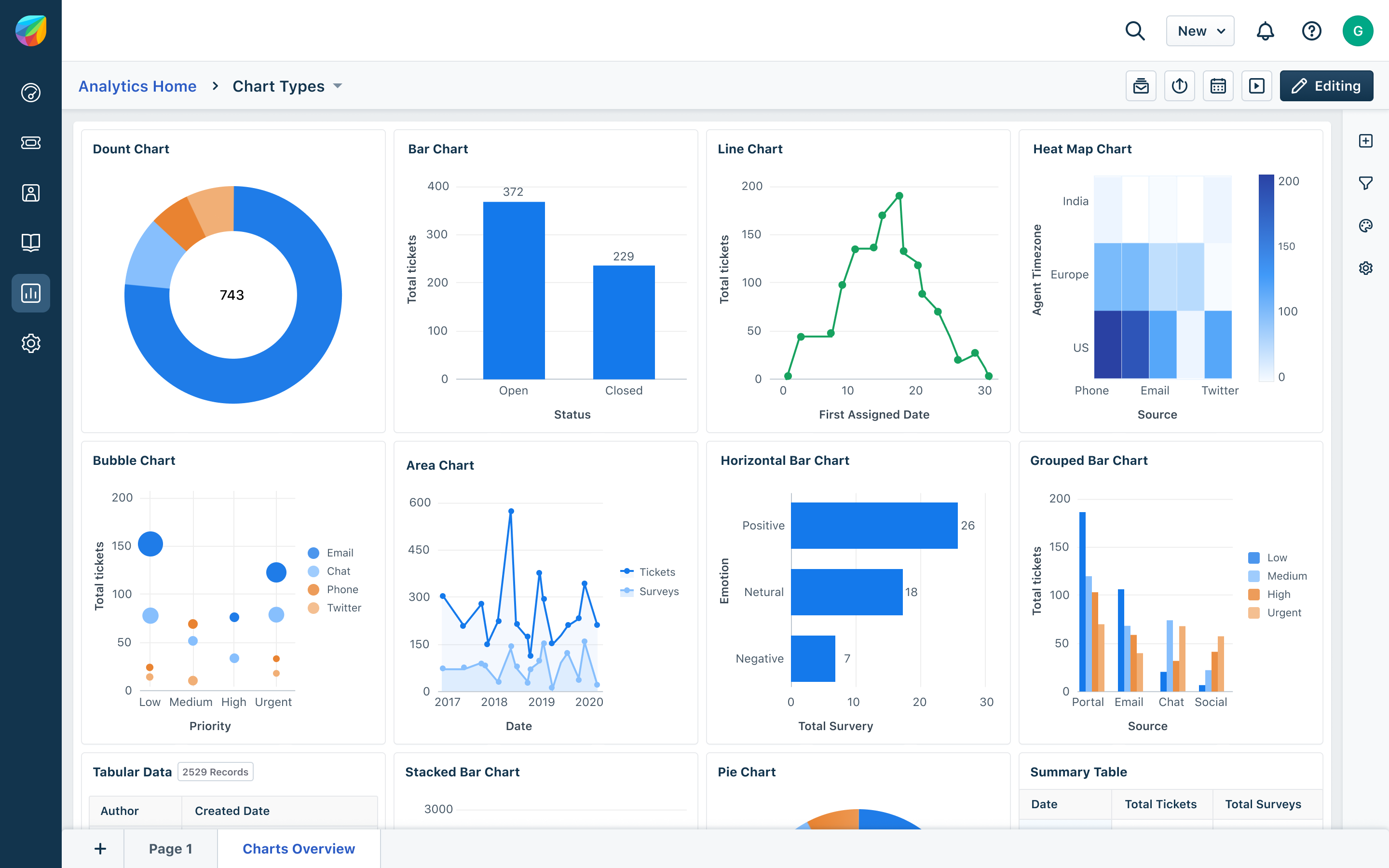 Dashboard Freshservice